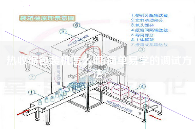 熱收縮包裝機(jī)怎么調(diào)(簡單易學(xué)的調(diào)試方法)