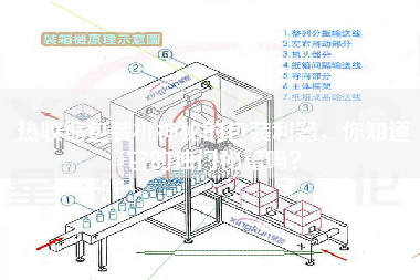 熱收縮包裝機神秘的包裝利器，你知道它的獨門秘籍嗎？