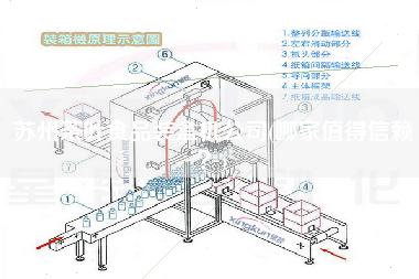 蘇州茶葉食品裝盒機(jī)公司(哪家值得信賴？)