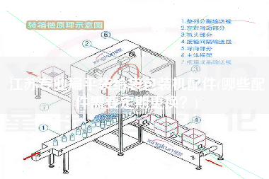 江蘇專業(yè)扁平袋給袋包裝機配件(哪些配件需要定期z換？)