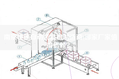 南京快速自動(dòng)裝盒機(jī)制造商(哪家廠家值得信賴？)