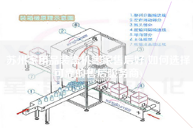 蘇州家用品裝盒機哪家售后好(如何選擇可靠的售后服務(wù)商)